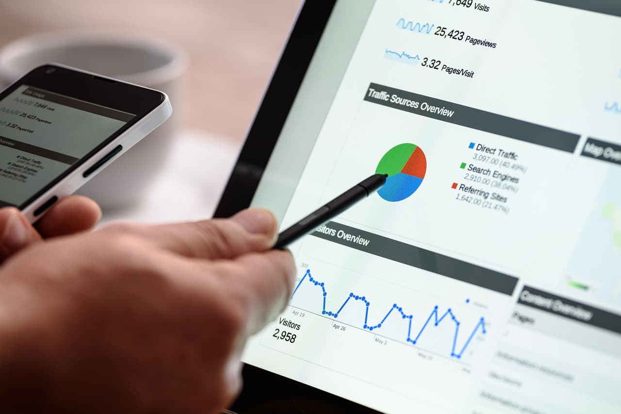 Digital analytics dashboard showing website performance metrics