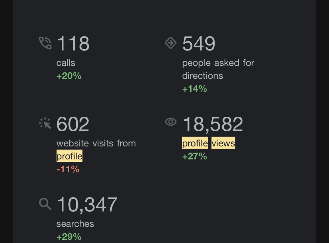 Google Business profile (GBP)